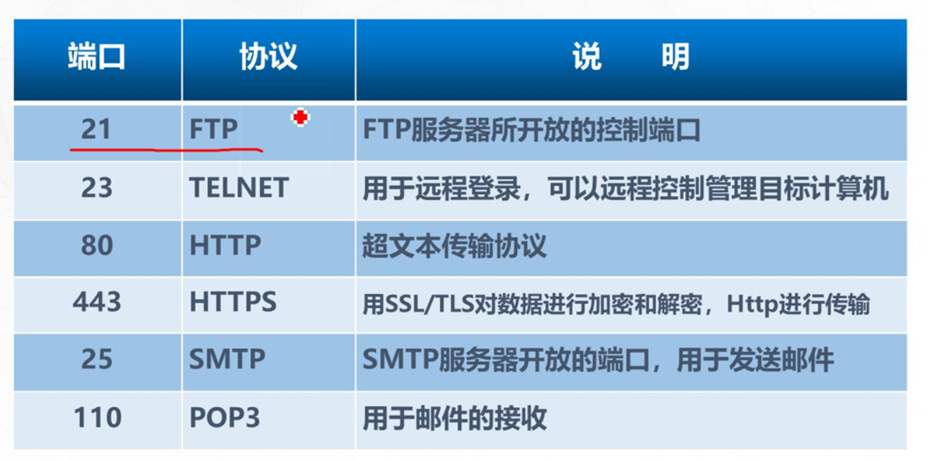 TCP/IP协议、UDP协议介绍