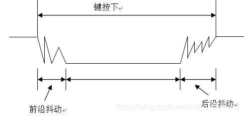 基于单片机的无线调频发射器的设计