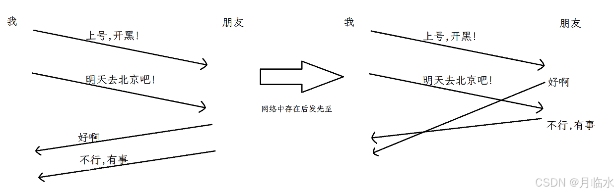 JavaEE: 深入探索TCP网络编程的奇妙世界(一)