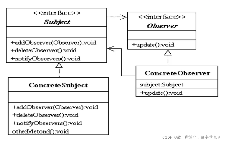 设计模式（观察者模式）
