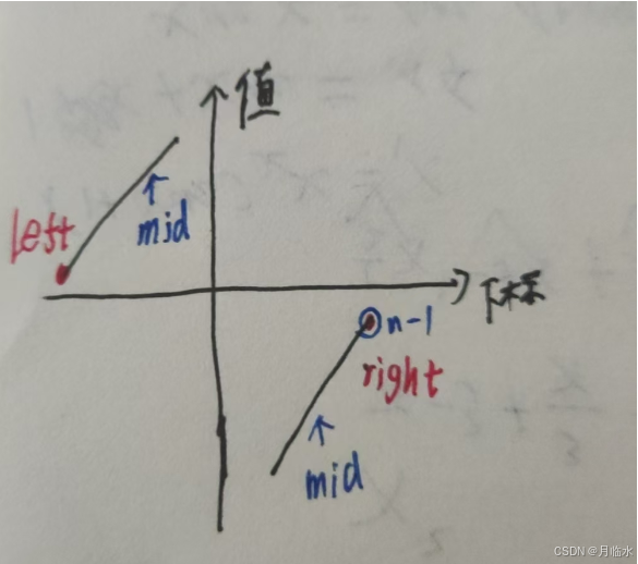 算法: 二分查找题目练习