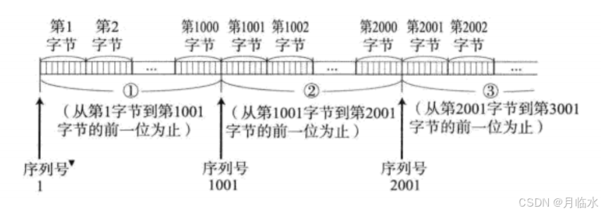 JavaEE: 深入探索TCP网络编程的奇妙世界(一)