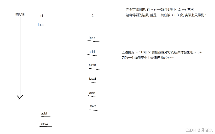 JavaEE: 线程安全