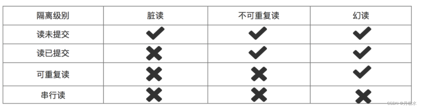 MySQL经典面试题：谈一谈你对事务的理解