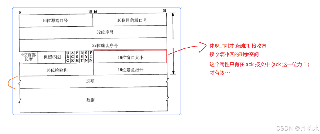 JavaEE: 深入探索TCP网络编程的奇妙世界(四)