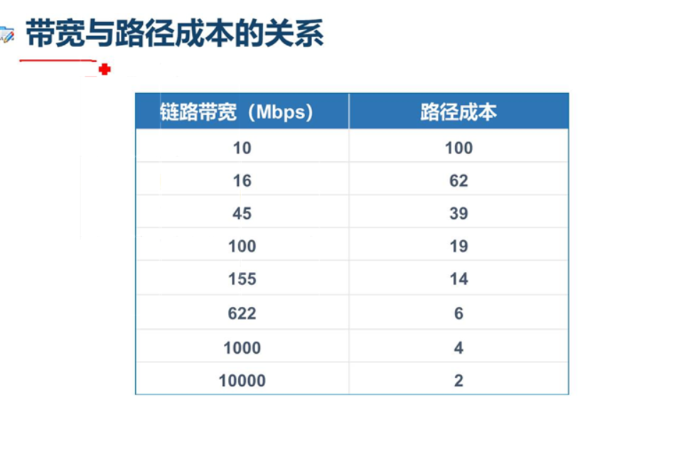 生成树协议 STP