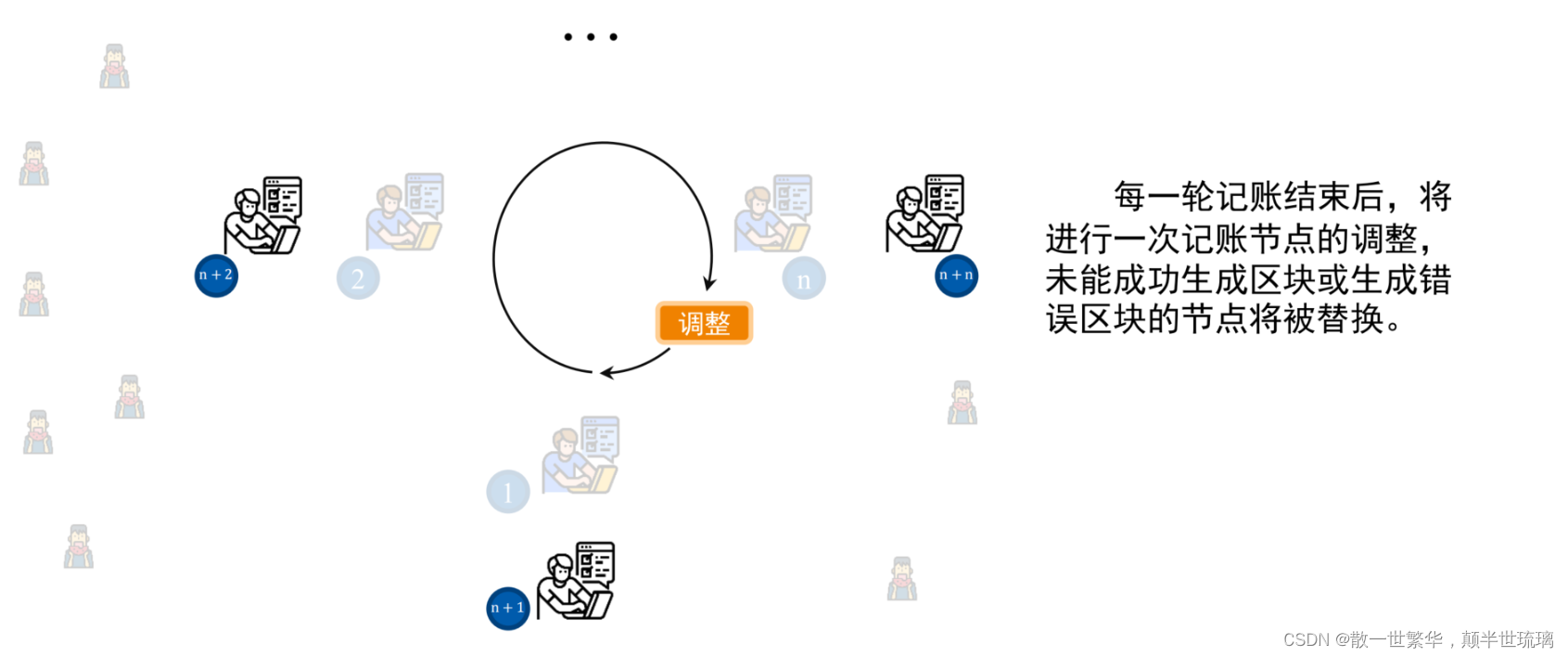 区块链探秘：从基础到深度，全面解读区块链技术与应用