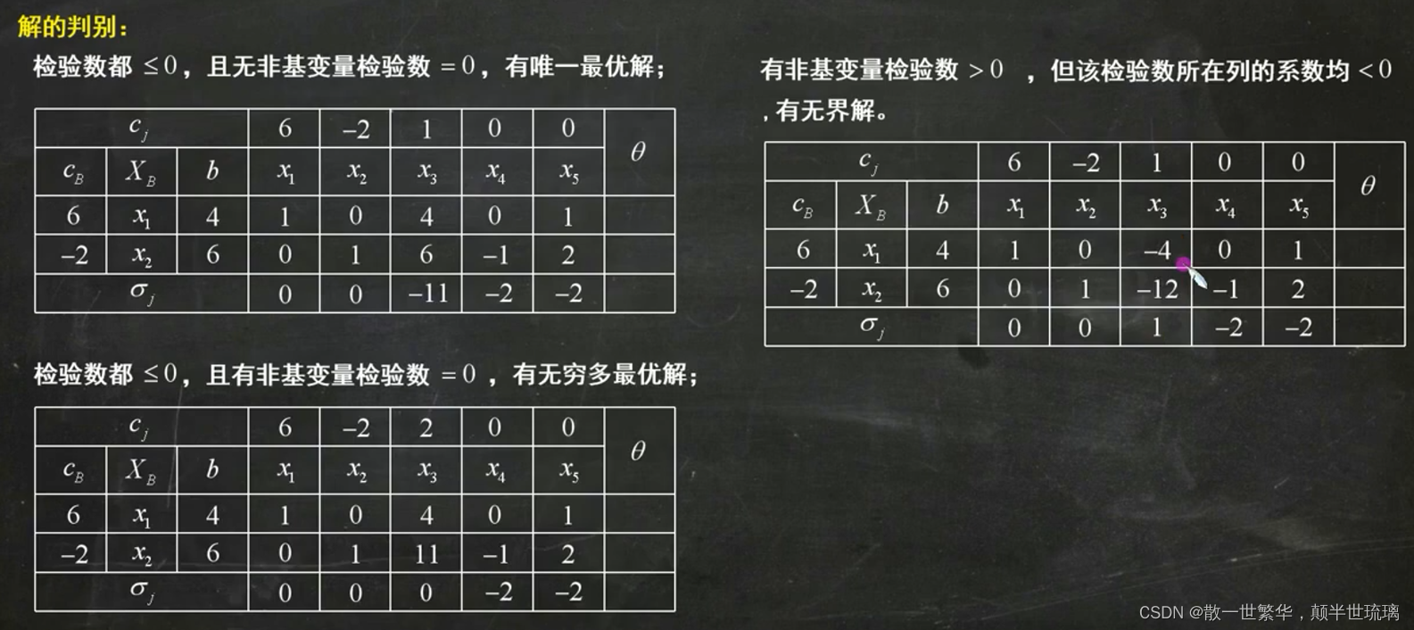 当线性规划与算法相遇：揭秘单纯形法（Simplex）的独特魅力