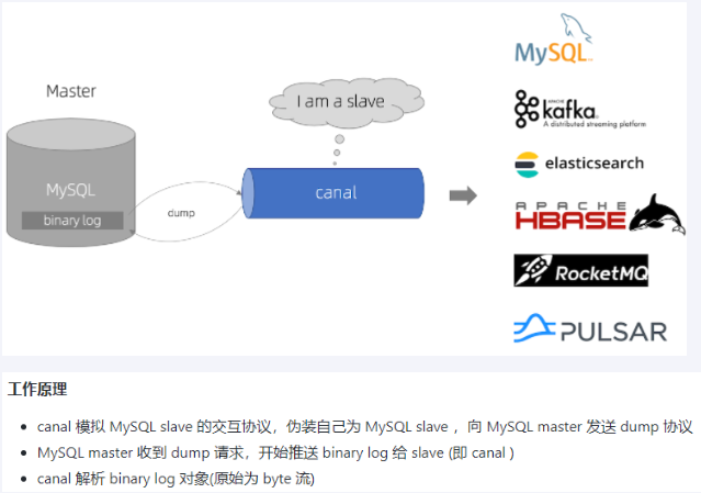 Redis7 数据双写一致性