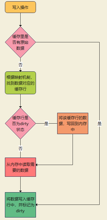 Linux--CPU简述