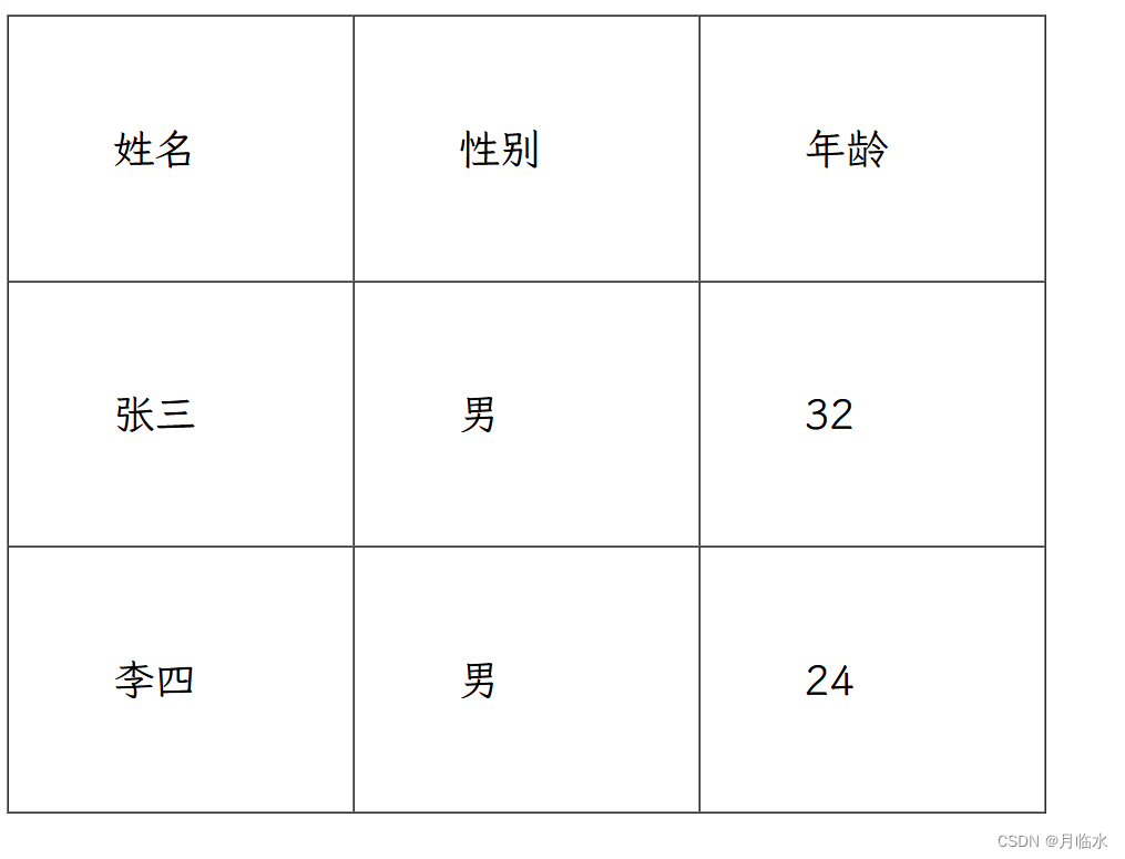 从0开始开发一个简单web界面的学习笔记(HTML类)