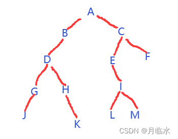 55道数据结构复习题（含详解）