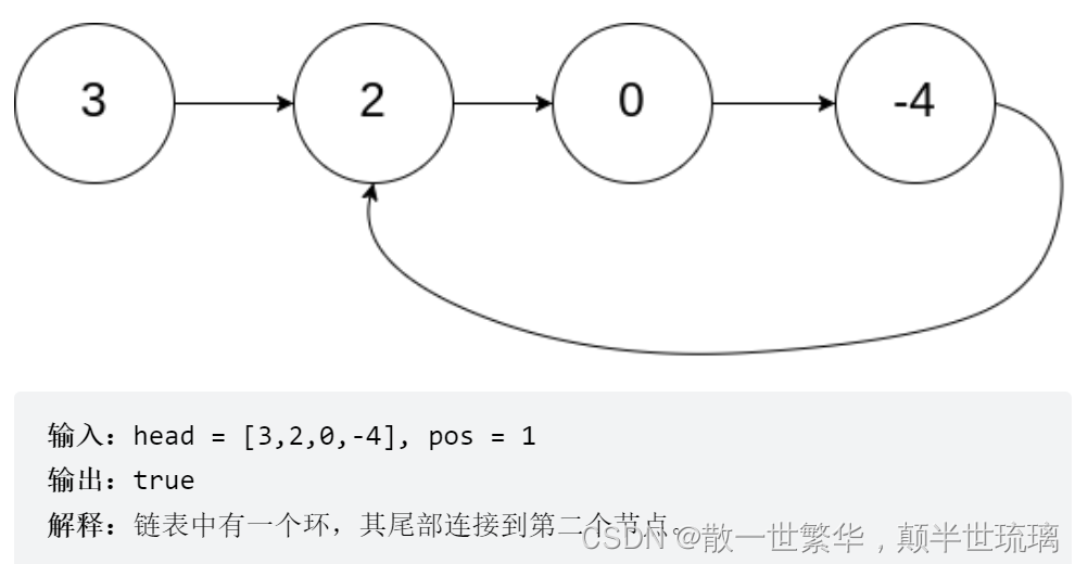 LeetCode刷题：环形链表 与 环形链表II