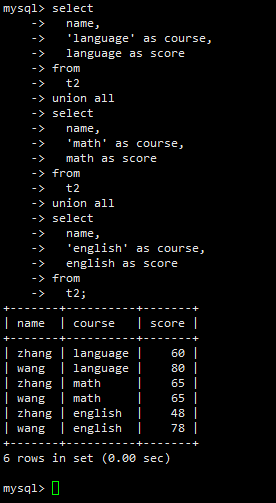 Mysql--横表纵表