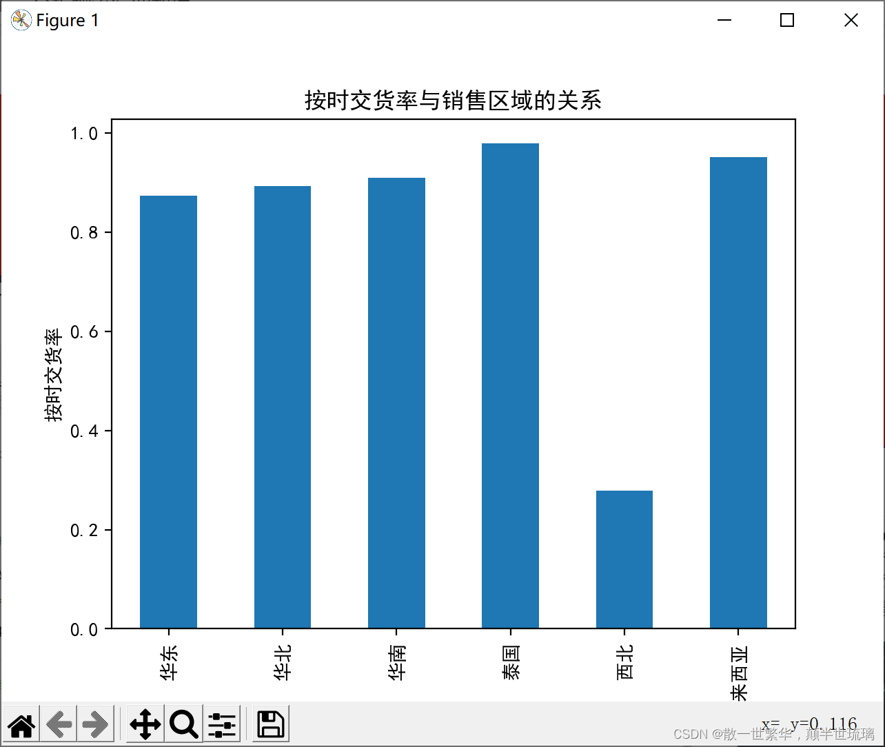 Python分析物流行业数据