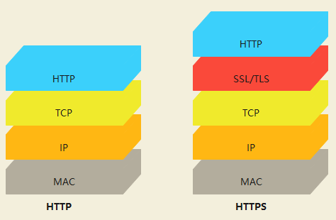 Linux--HTTP 超文本传输协议简述