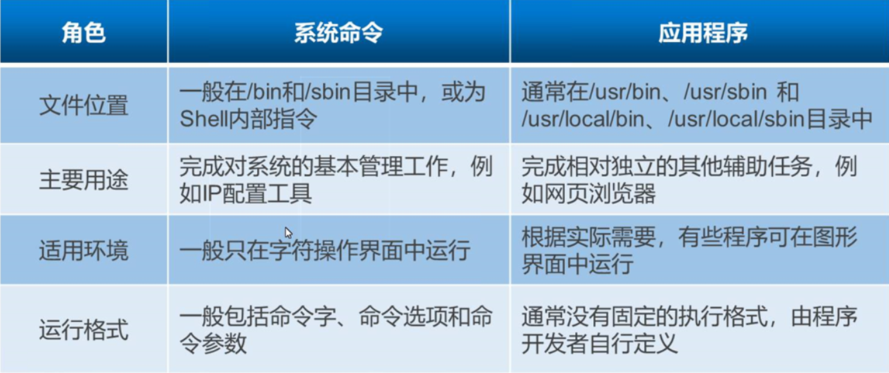 安装以及程序管理