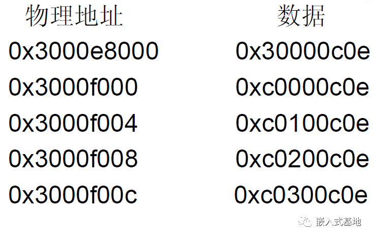 详解：Linux内核在arm上的启动过程