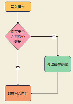 Linux--CPU简述