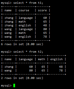 Mysql--横表纵表