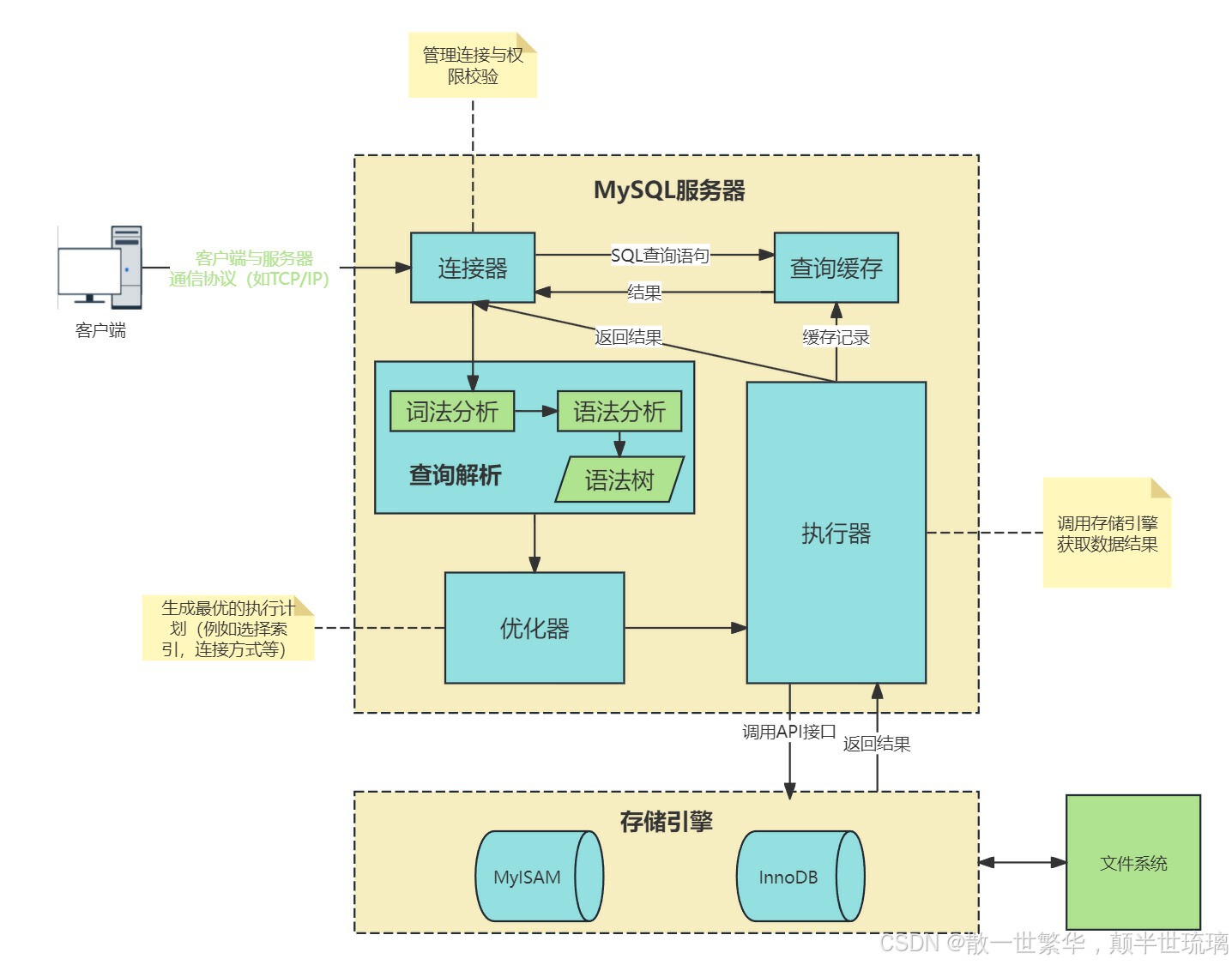 SQL查询全揭秘：从流程到优化，EXPLAIN命令的完美应用