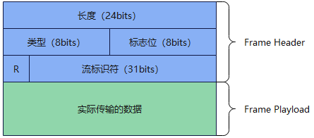 Linux--HTTP 超文本传输协议简述