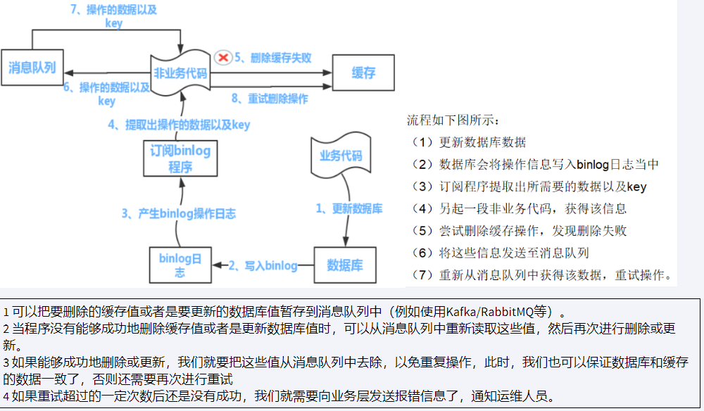 Redis7 数据双写一致性