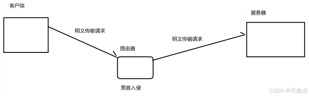 JavaEE: HTTPS的魅力与优势揭秘