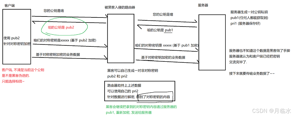 JavaEE: HTTPS的魅力与优势揭秘