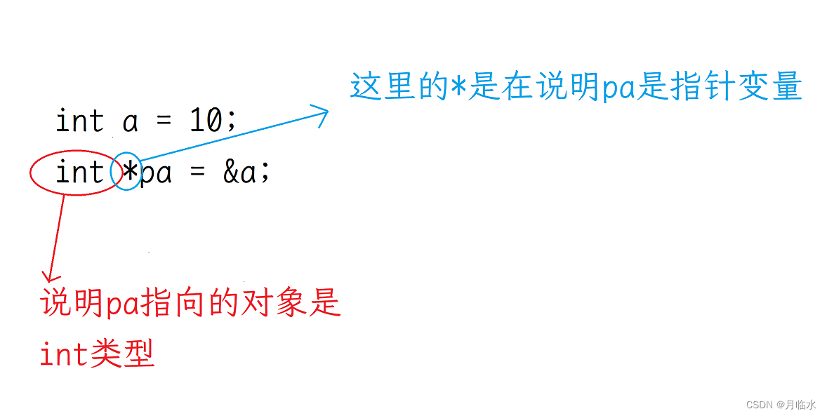 C指针介绍（1）