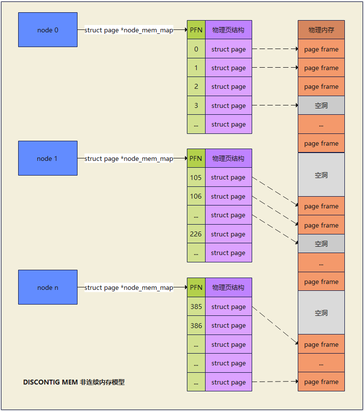 Linux--内存管理浅谈