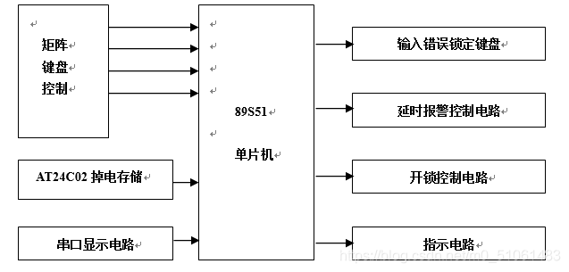 基于单片机的电子密码锁设计