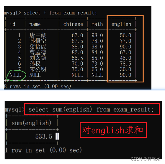 MySQL：CRUD进阶