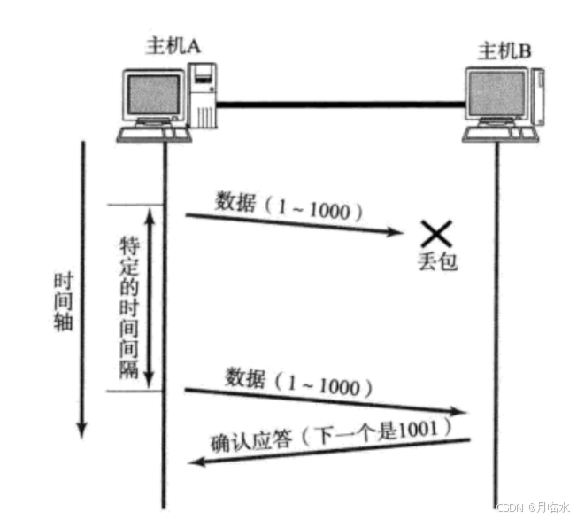 JavaEE: 深入探索TCP网络编程的奇妙世界(二)