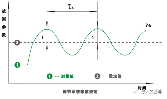 PID调节：看大神是如何整定参数