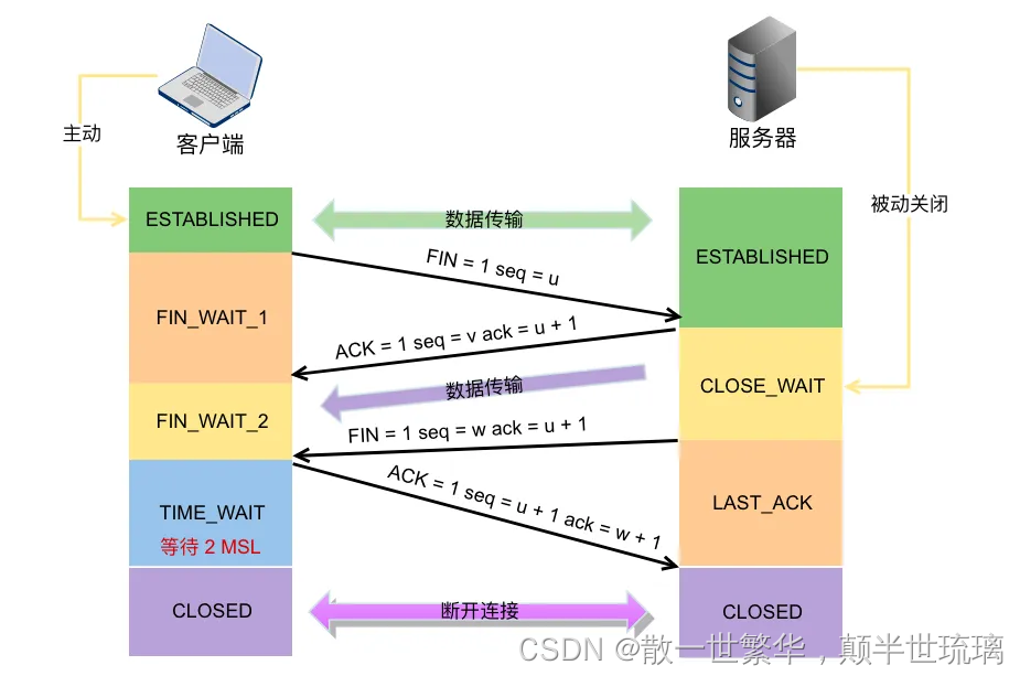 计算机网络经典面试题：在浏览器中输入URL并按下回车后会发生什么？