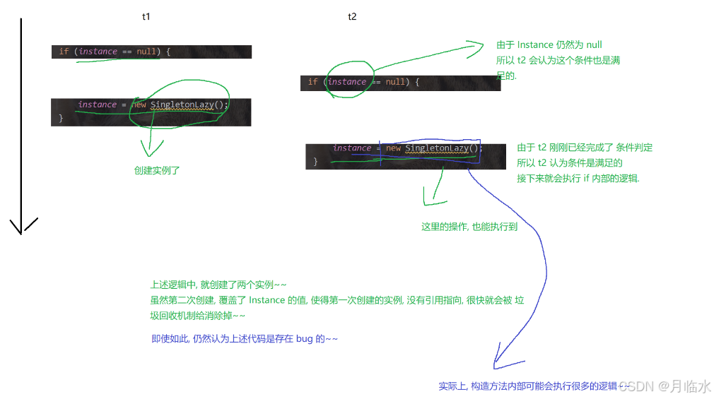 JavaEE:多线程代码案例(单例模式)