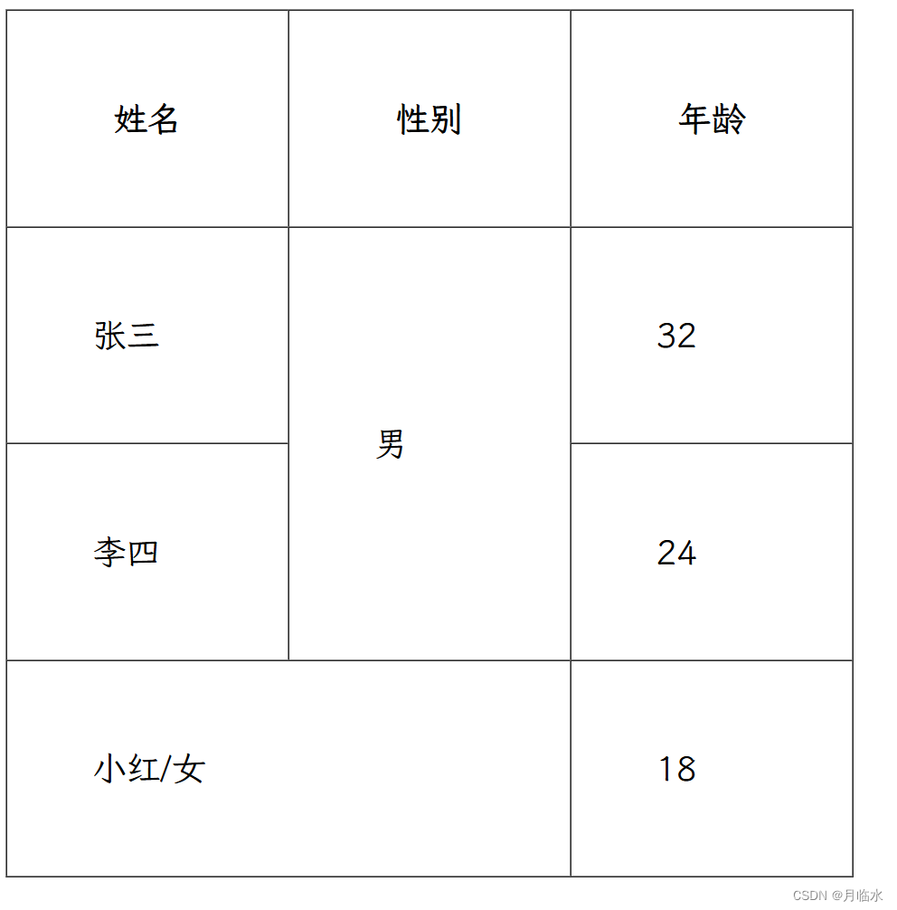 从0开始开发一个简单web界面的学习笔记(HTML类)