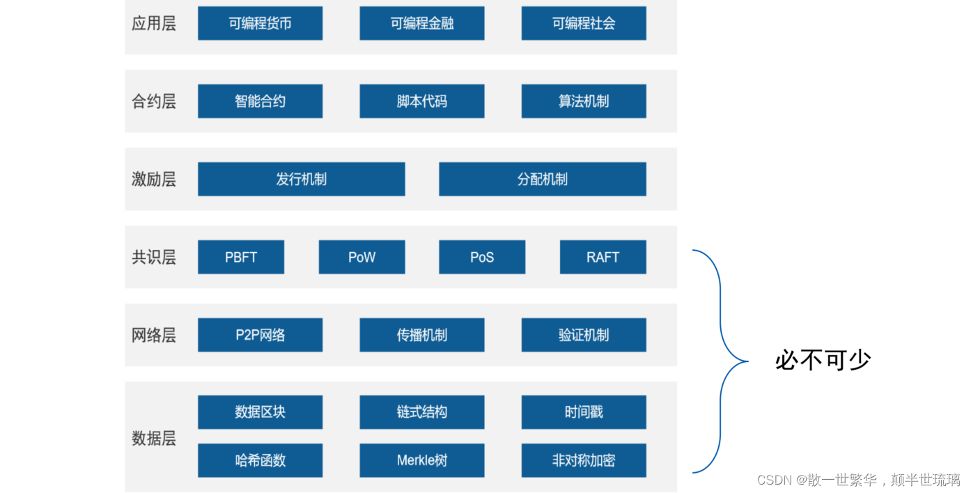 区块链探秘：从基础到深度，全面解读区块链技术与应用