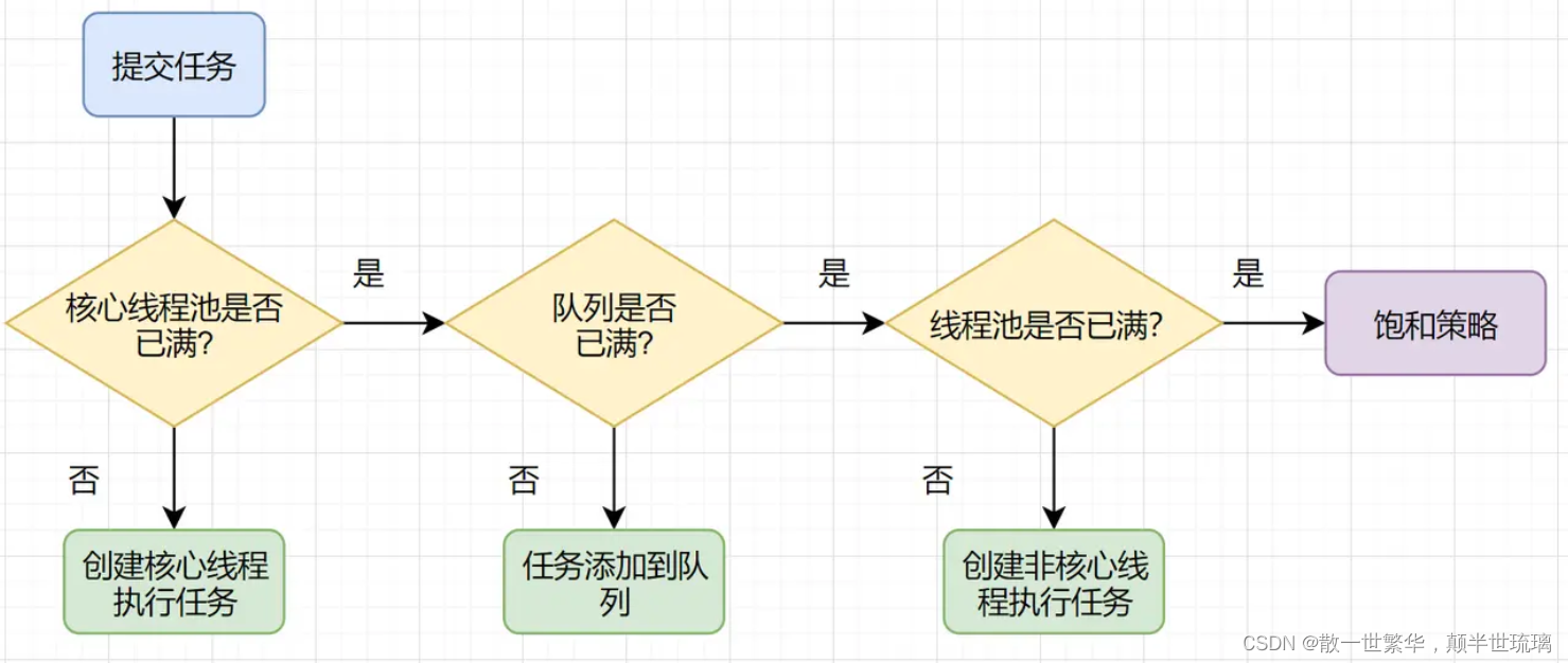 Java工程师经典面试题：第二天