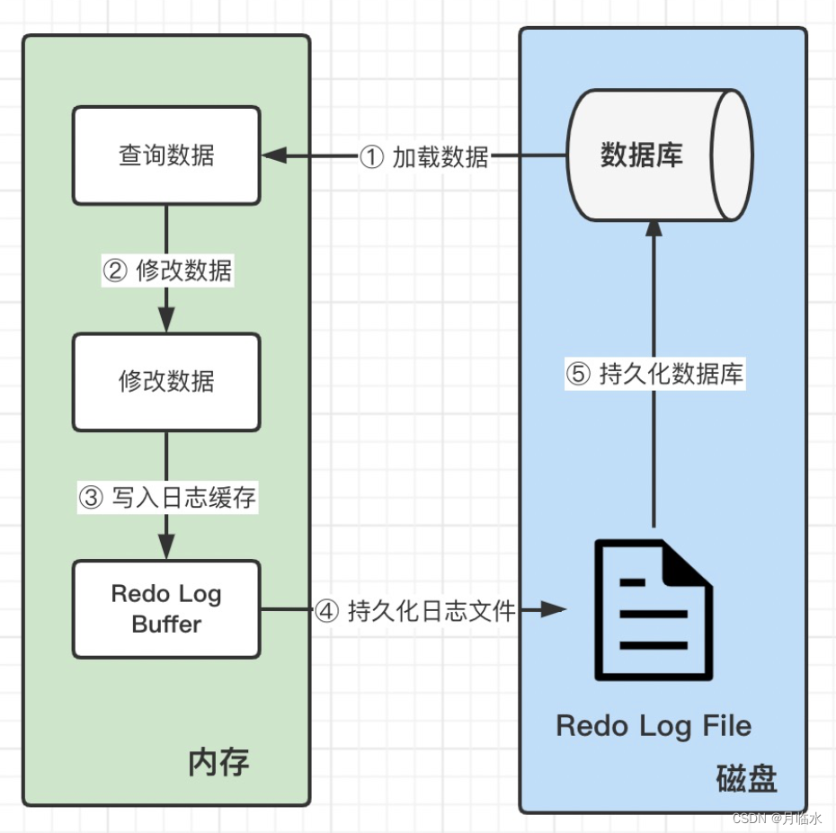 MySQL经典面试题：谈一谈你对事务的理解