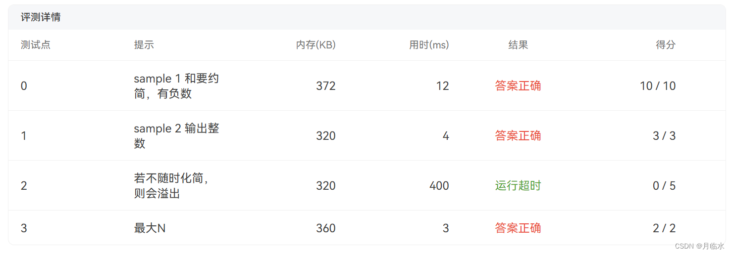 7-35 有理数均值 分数 20