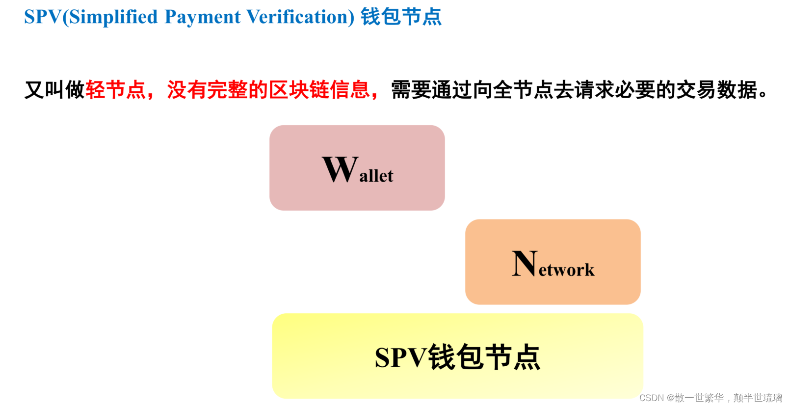 区块链探秘：从基础到深度，全面解读区块链技术与应用