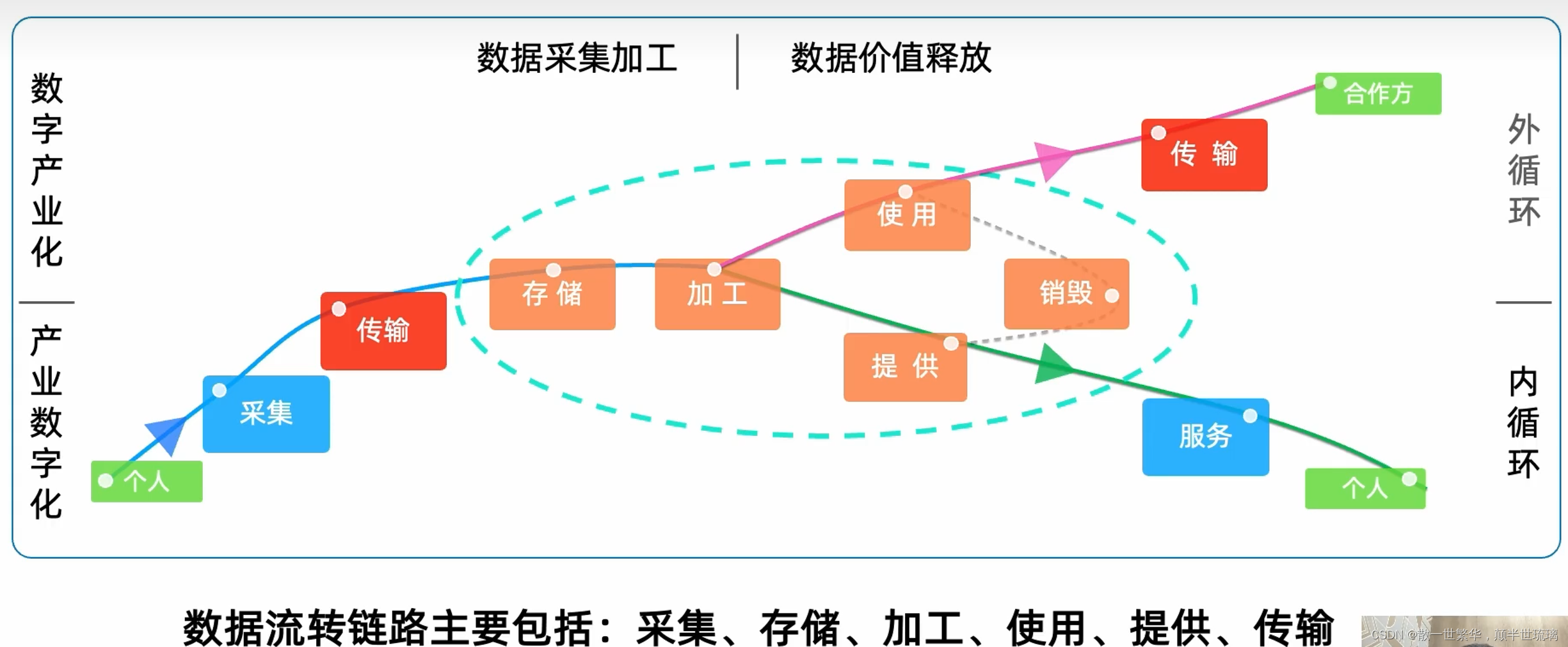 隐私计算引领数据共享新潮流：开源力量助力数据要素流通