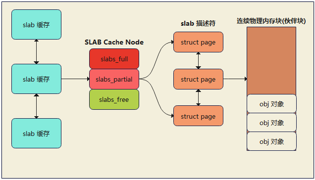 Linux--内存管理浅谈