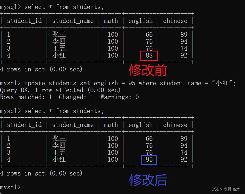 MySQL：CRUD初阶(有图有实操)