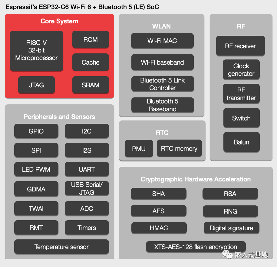 ESP32-C6 | Wi-Fi 6 + RISC-V