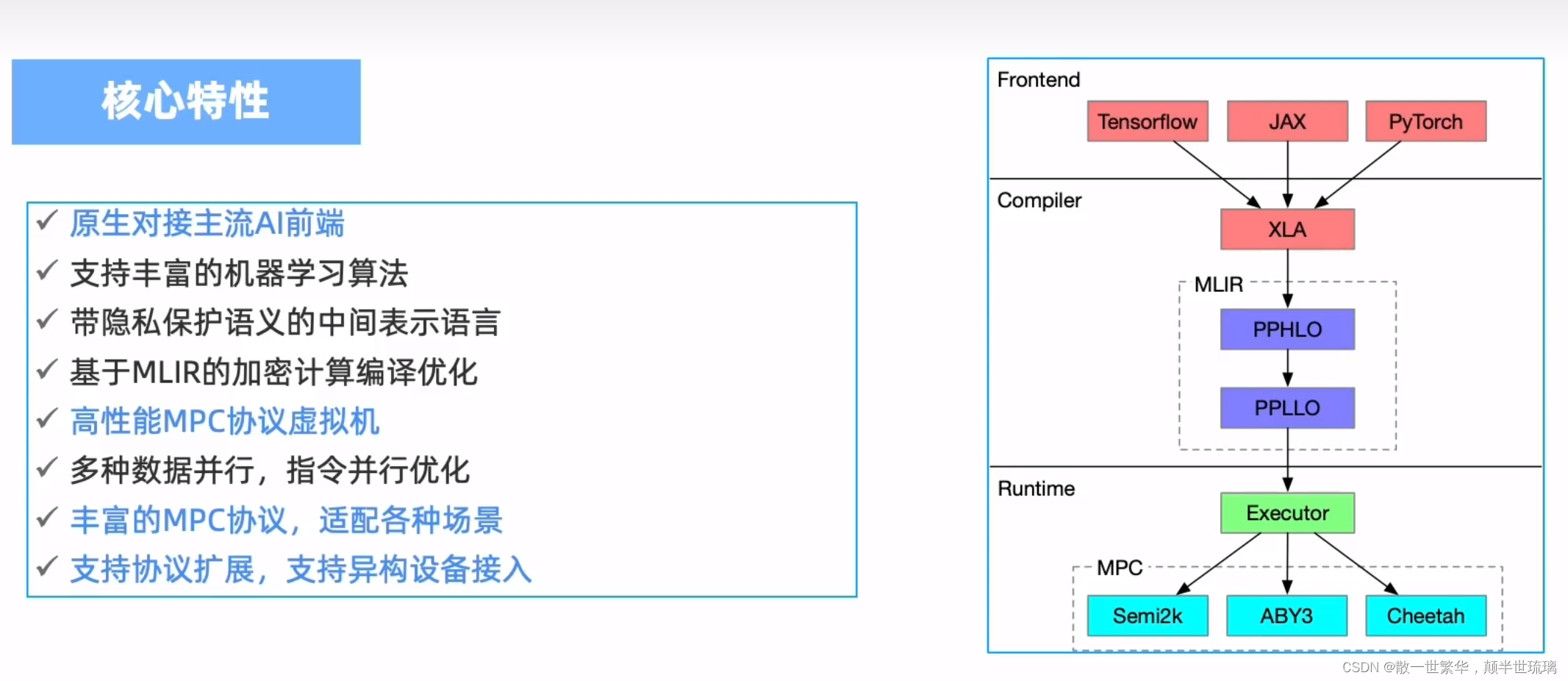 探秘开源隐语：架构深度剖析与隐私计算技术之旅