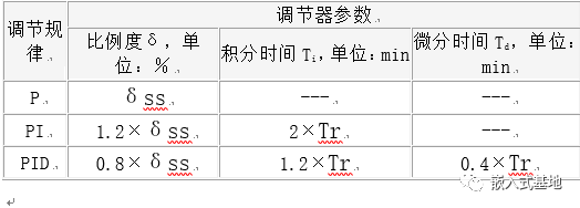 PID调节：看大神是如何整定参数