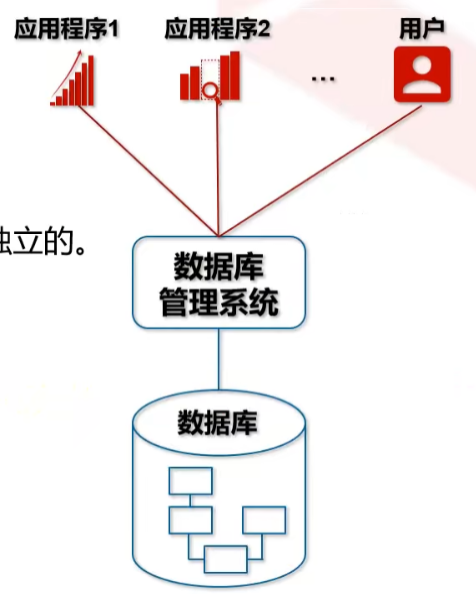 高斯数据库HCNA之数据库技术发展史